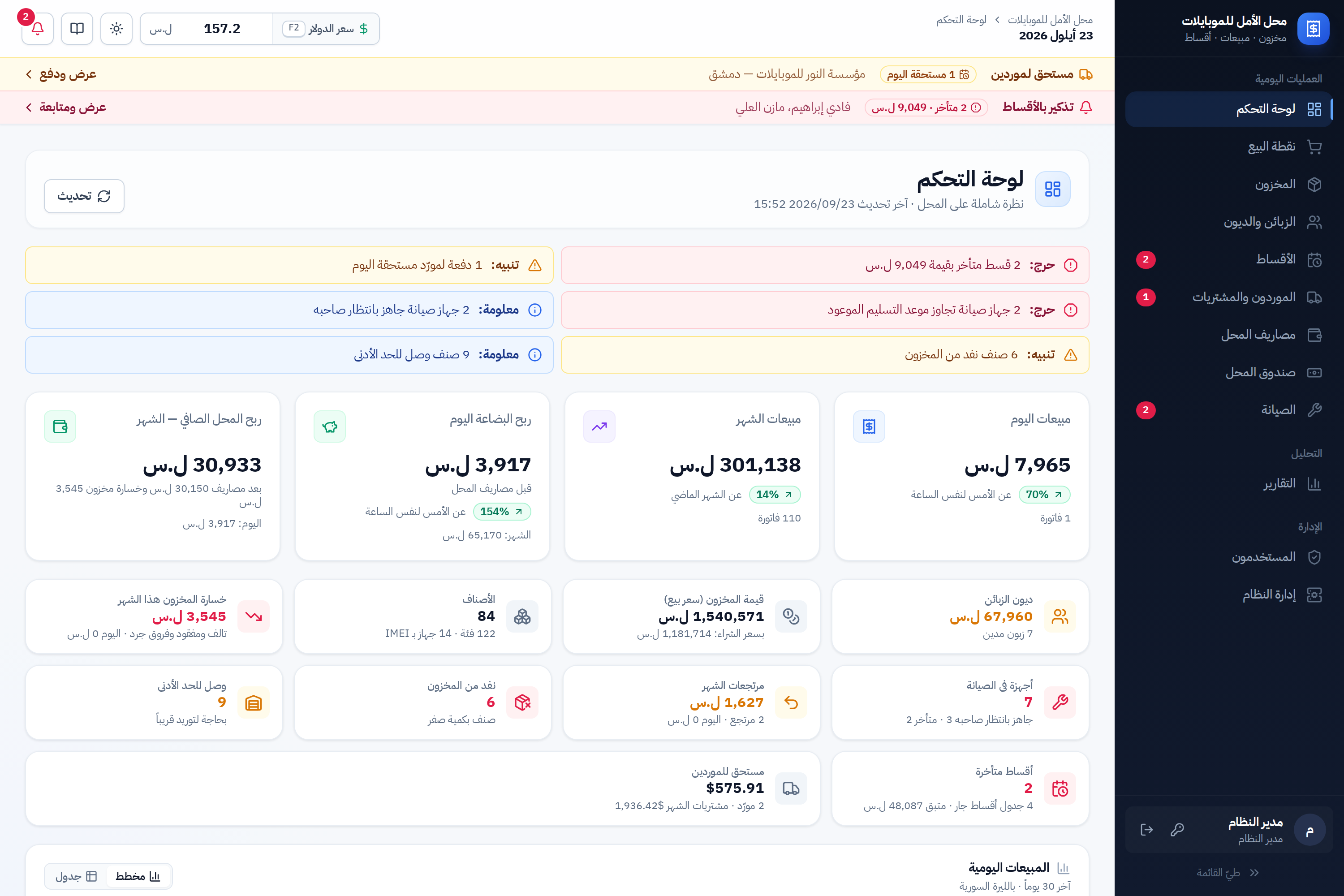 لوحة التحكم: البطاقات الرئيسية والمؤشرات