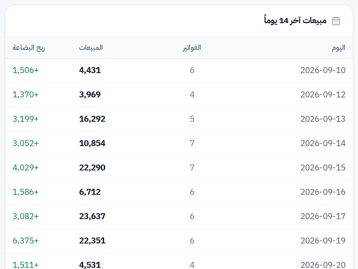 جدول مبيعات آخر 14 يوماً