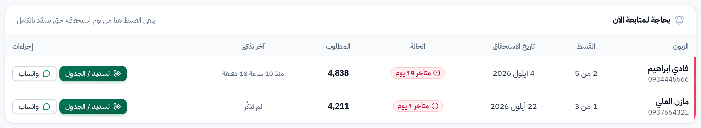 جدول الأقساط التي تحتاج متابعة