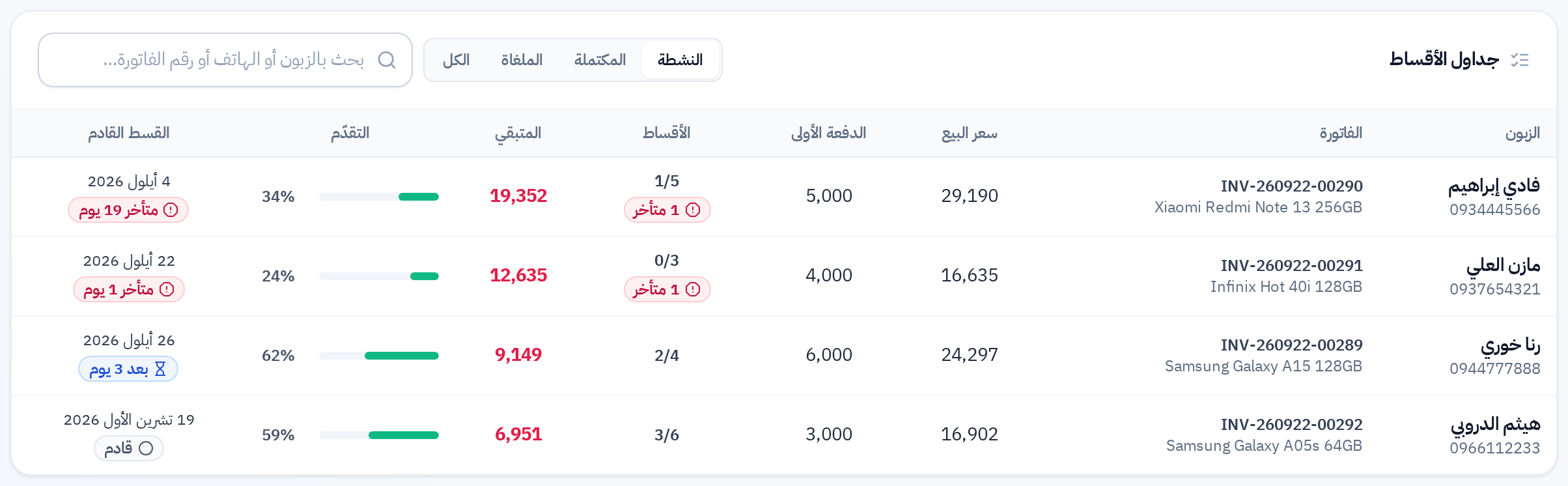 جدول يعرض كل خطط التقسيط ونسب سدادها